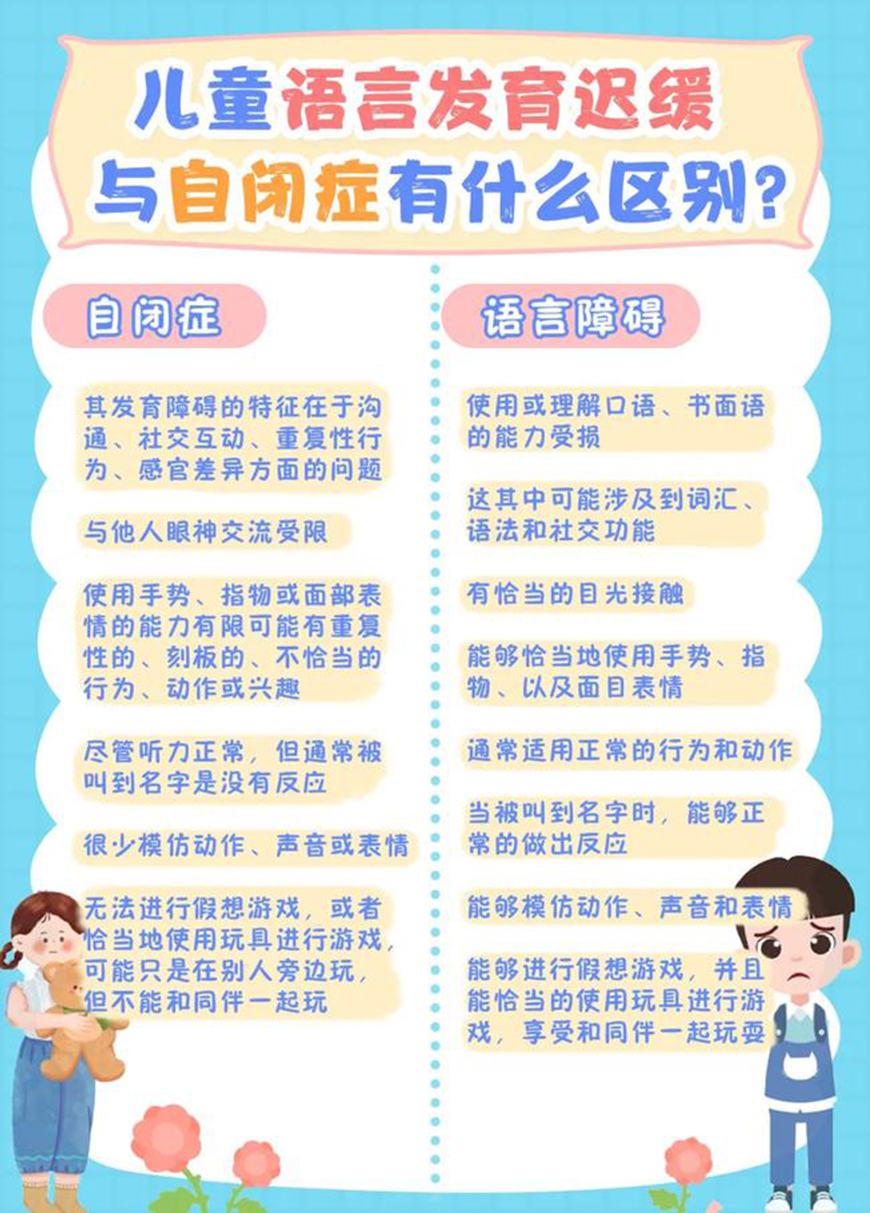 康复自闭症、孤独症