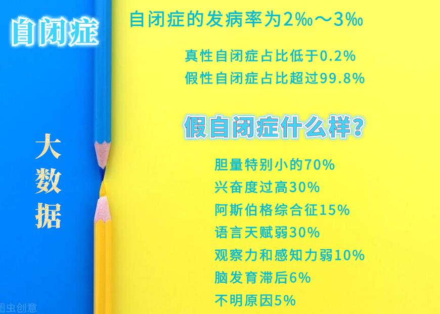 康复自闭症、孤独症