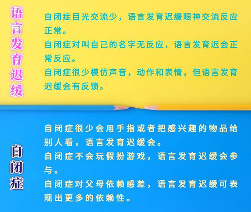 康复自闭症、孤独症