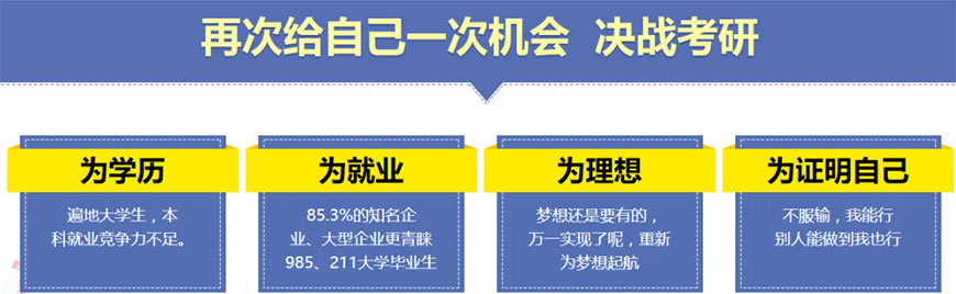 考研