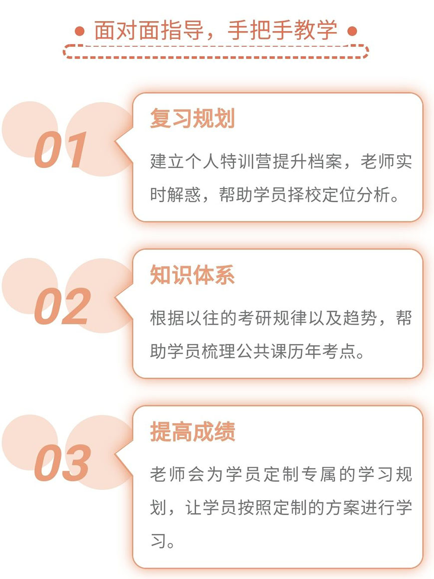 考研