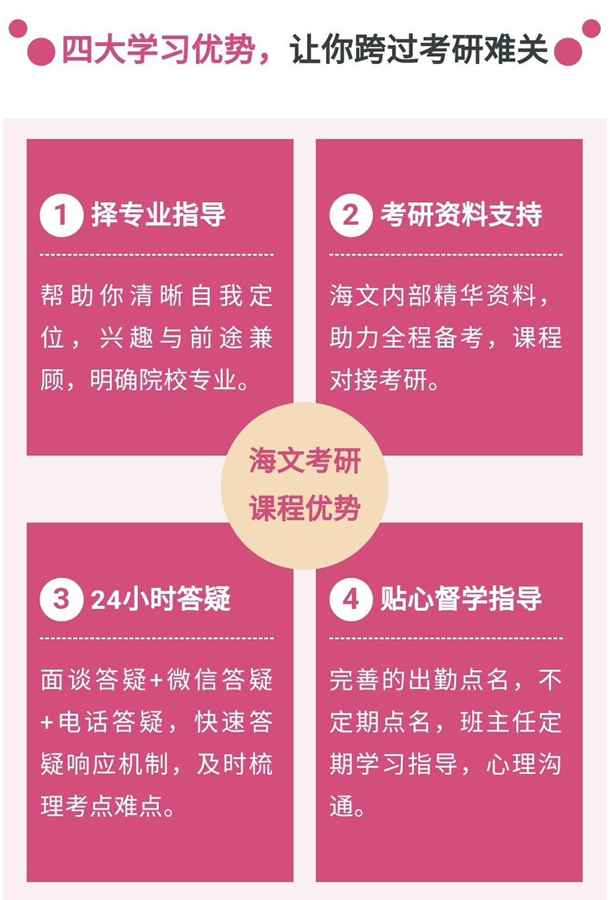 考研