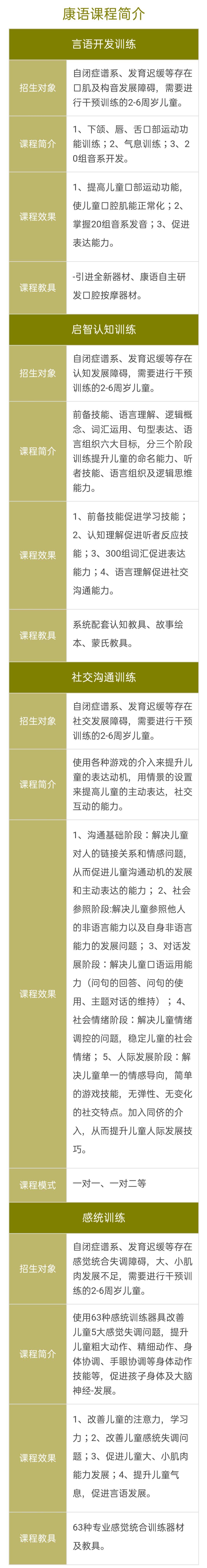 康復