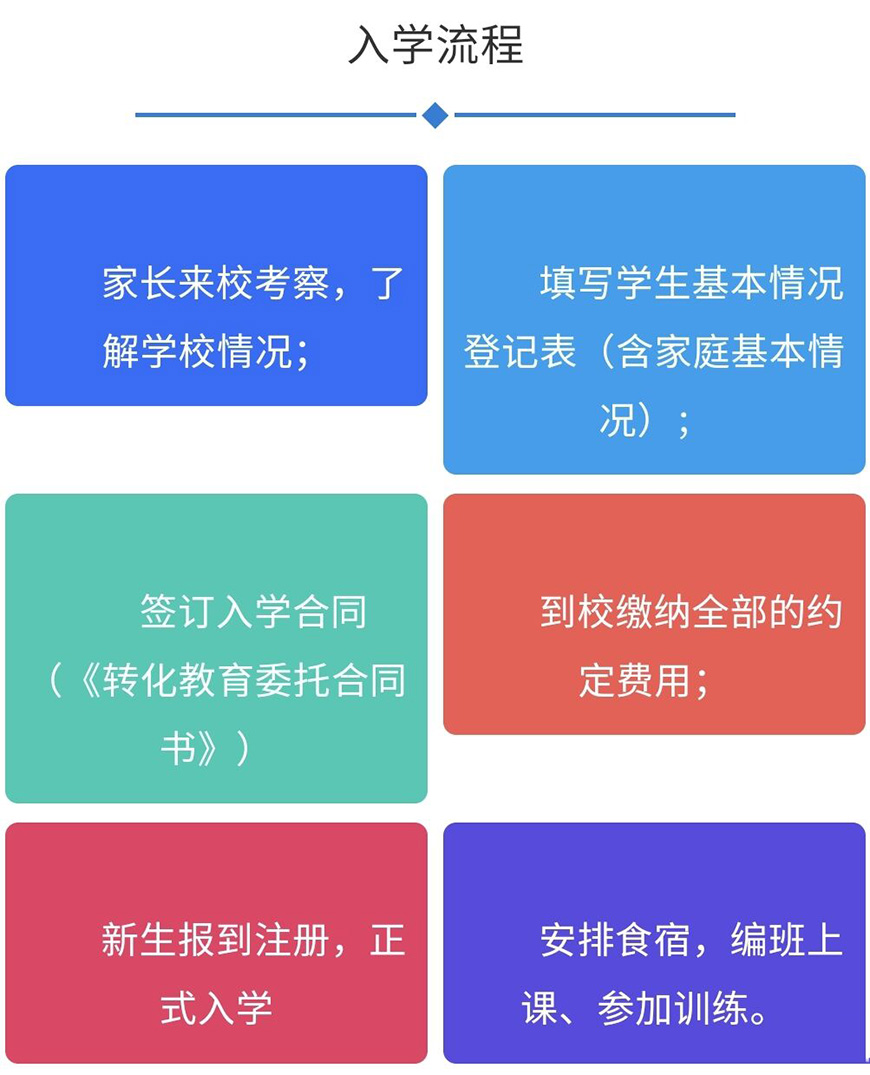 叛逆