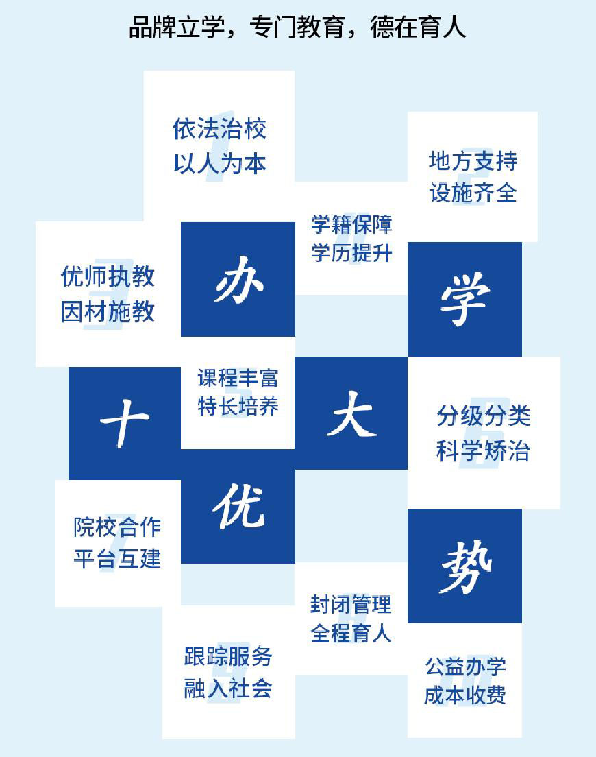 叛逆