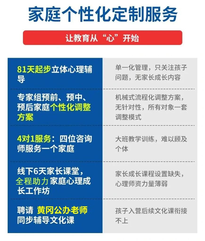 叛逆