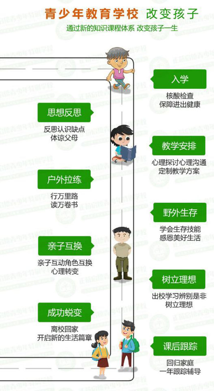 叛逆