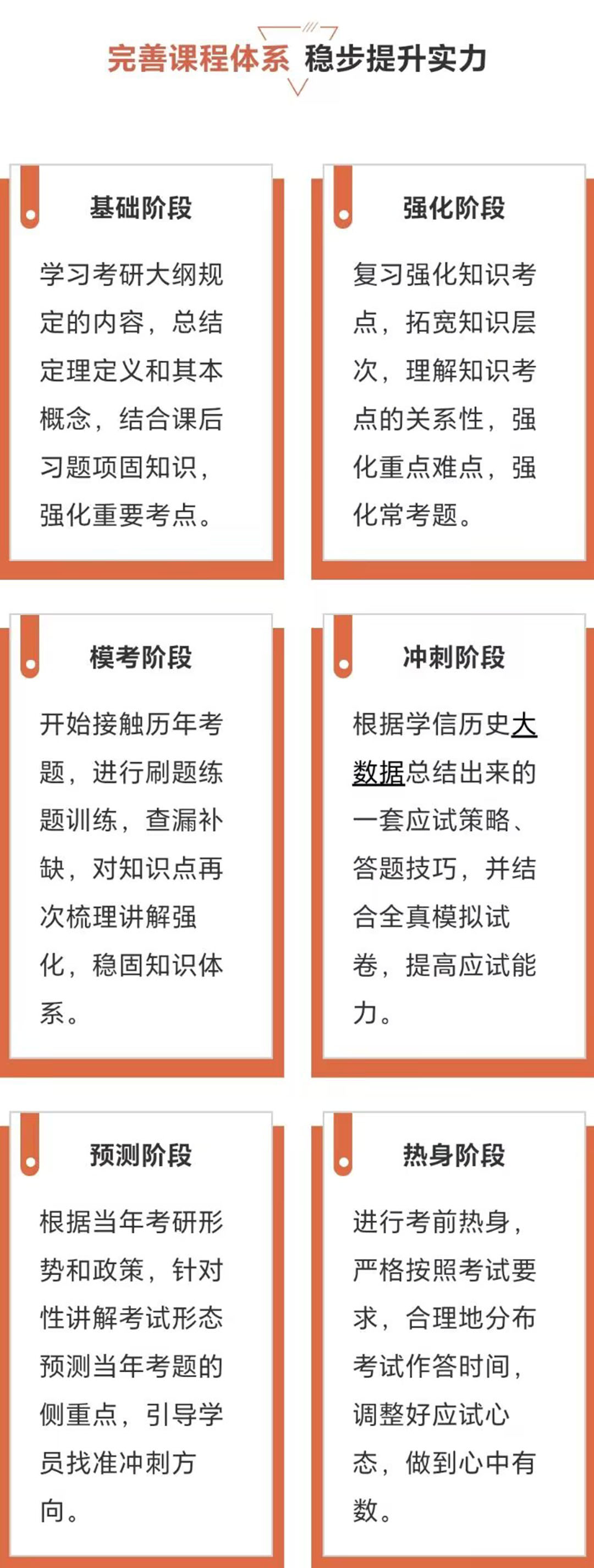 考研
