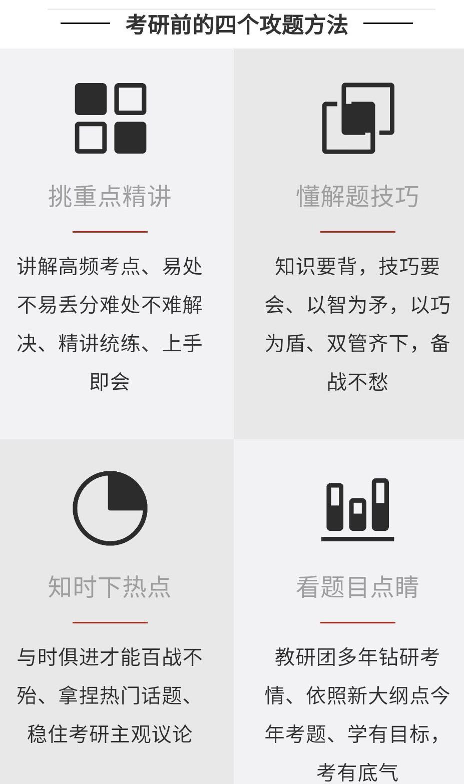 考研