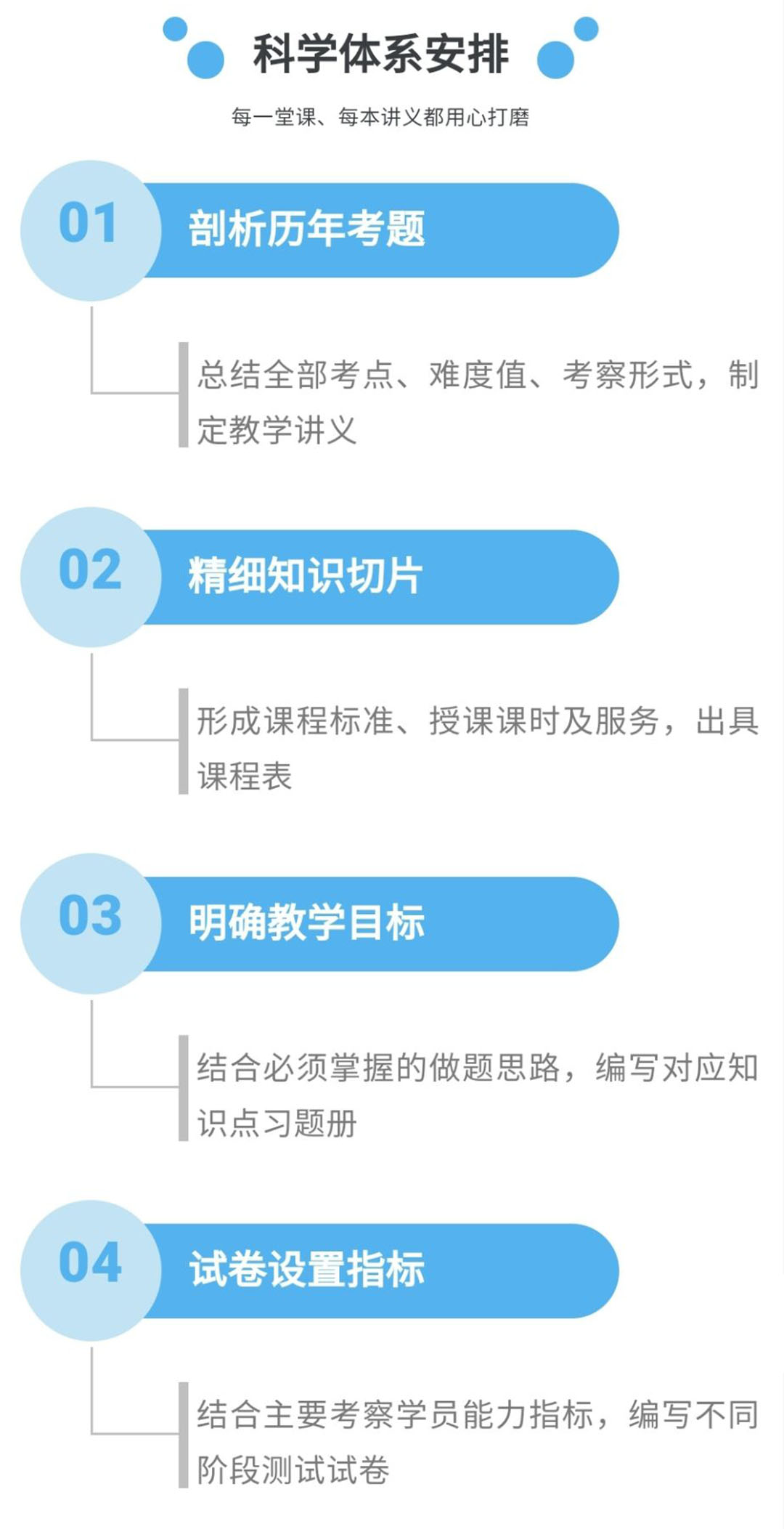 考研