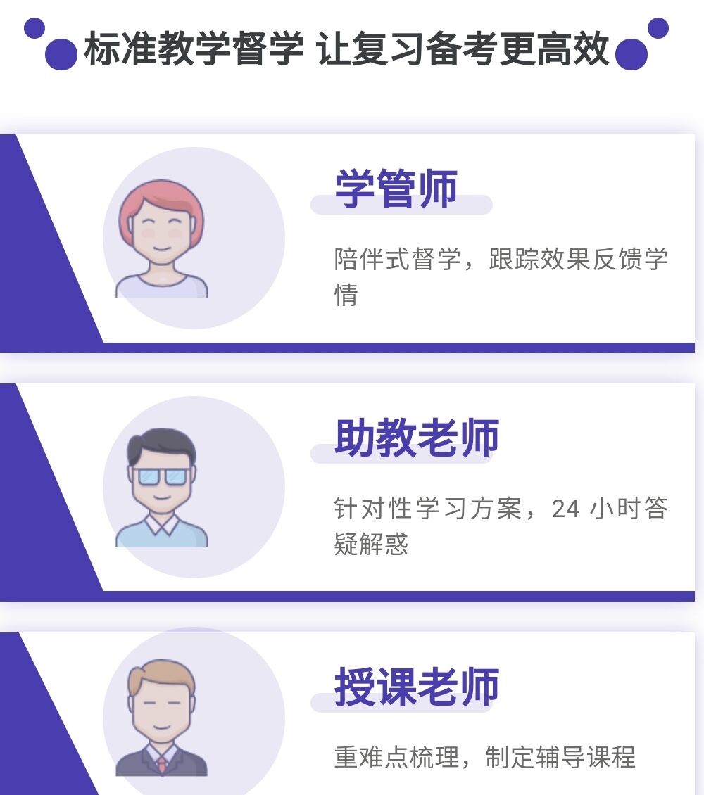 考研