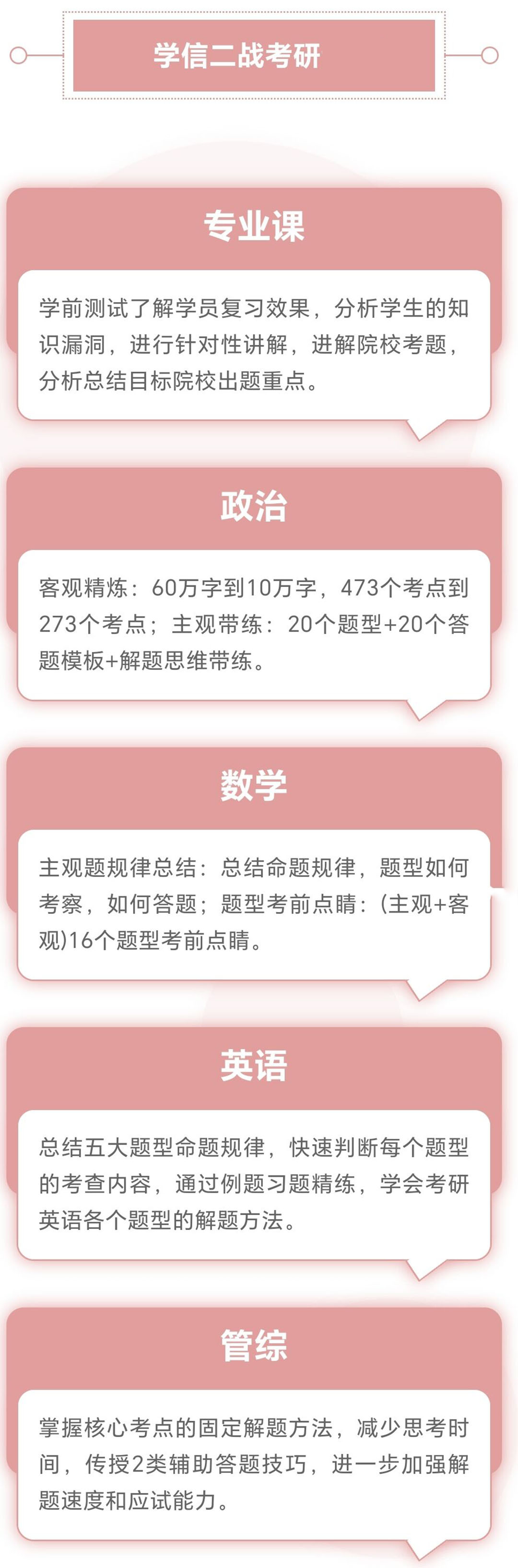 考研