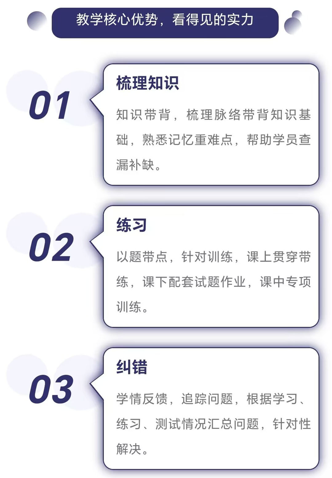 考研