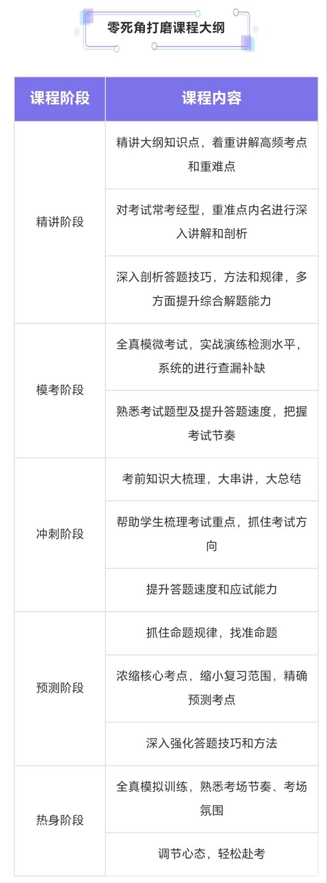 考研