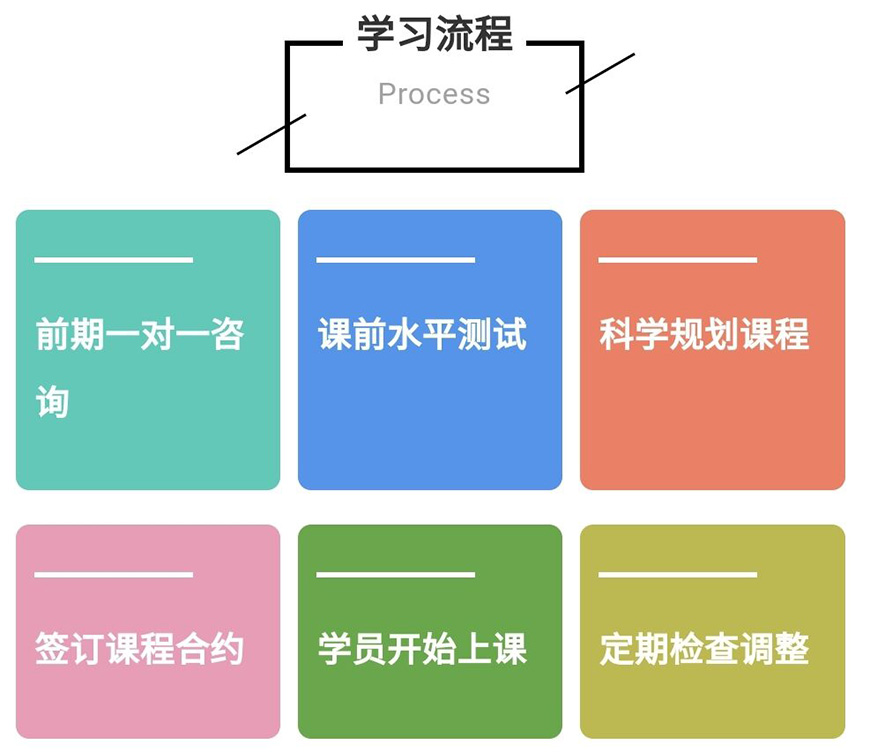 語培