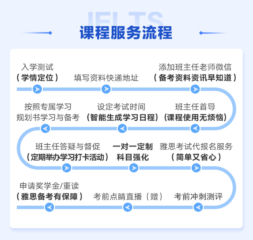 語培