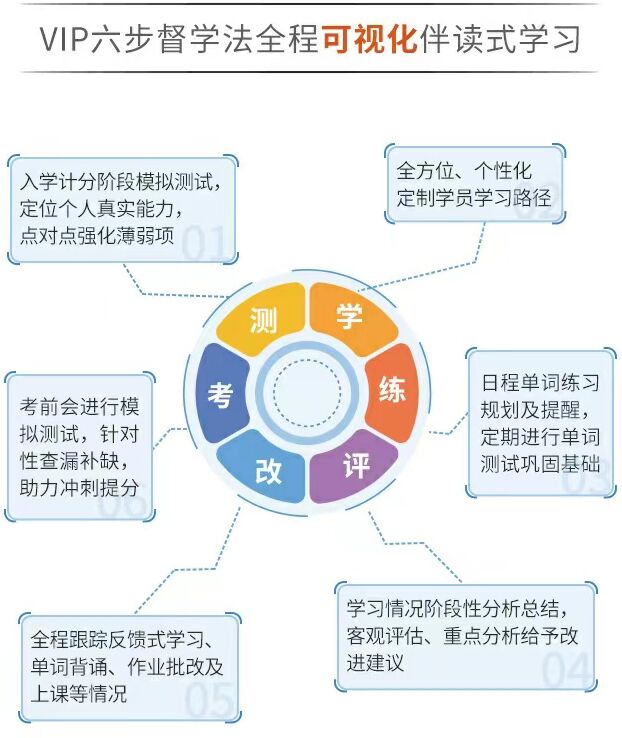 雅思