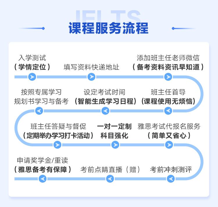 雅思