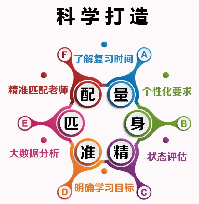 雅思