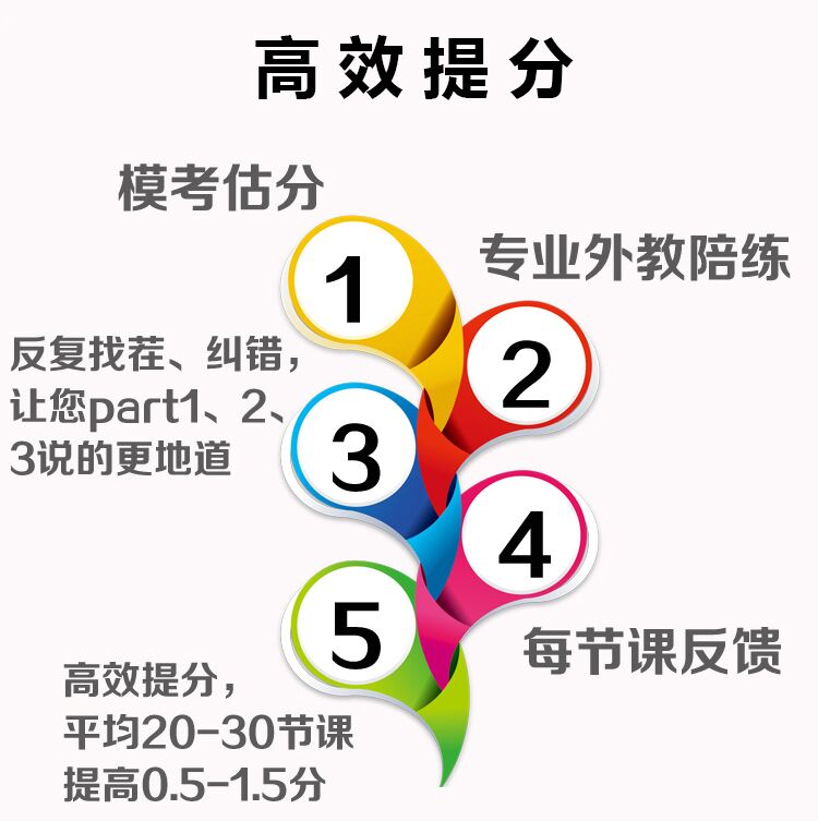 雅思