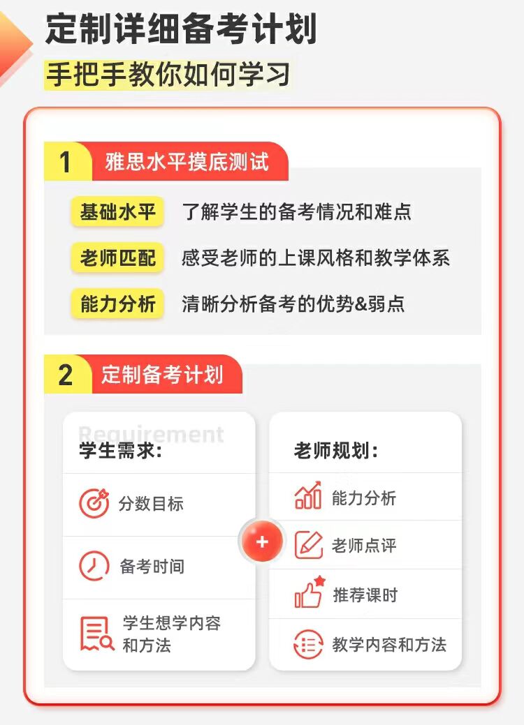 雅思
