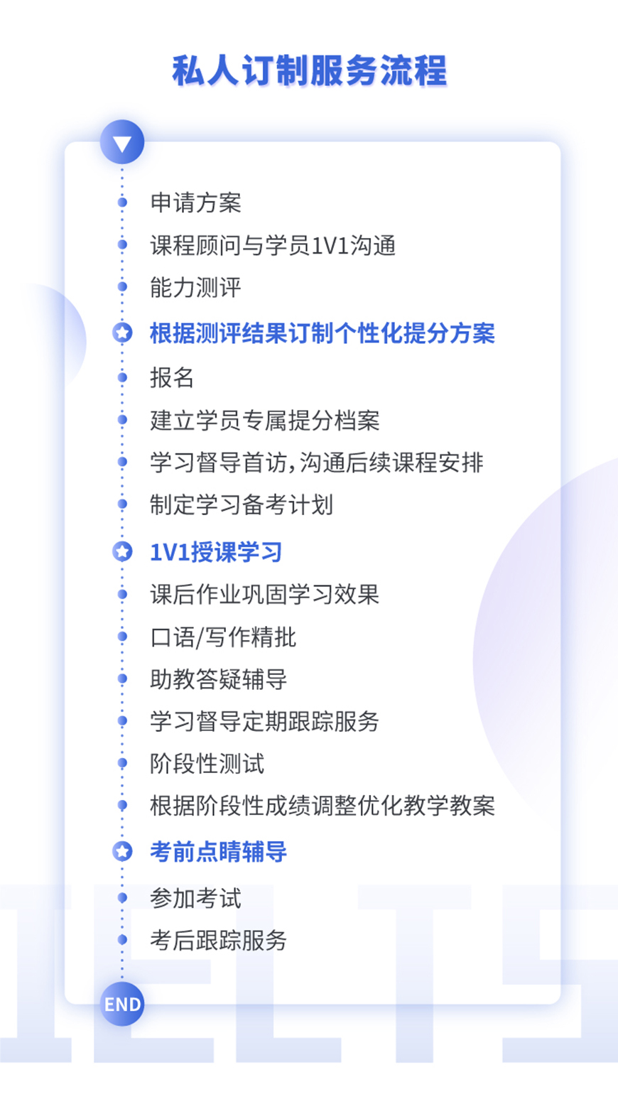 雅思