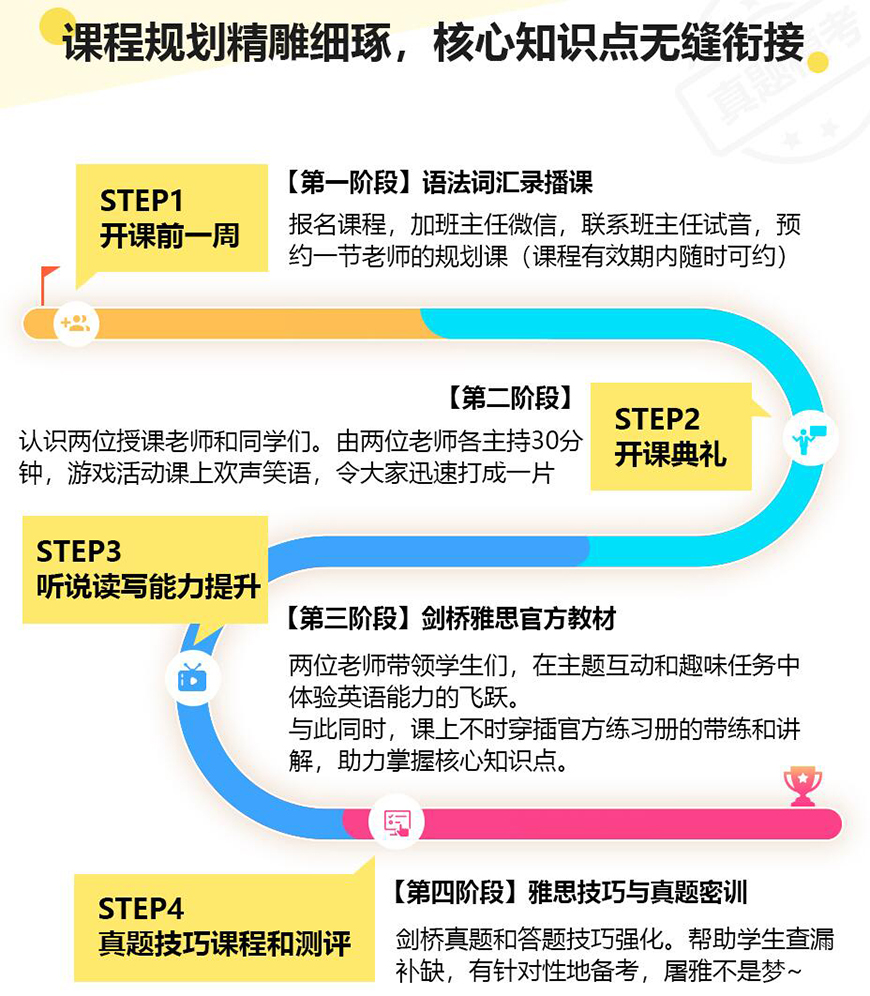 雅思