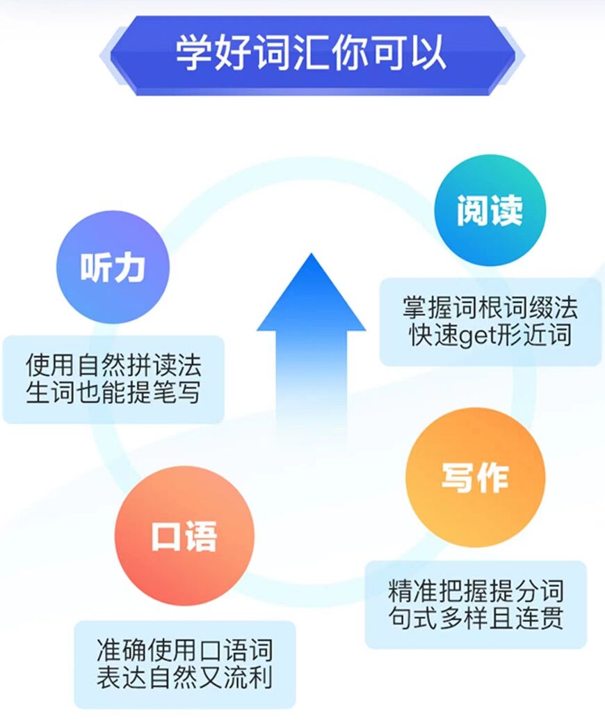 雅思