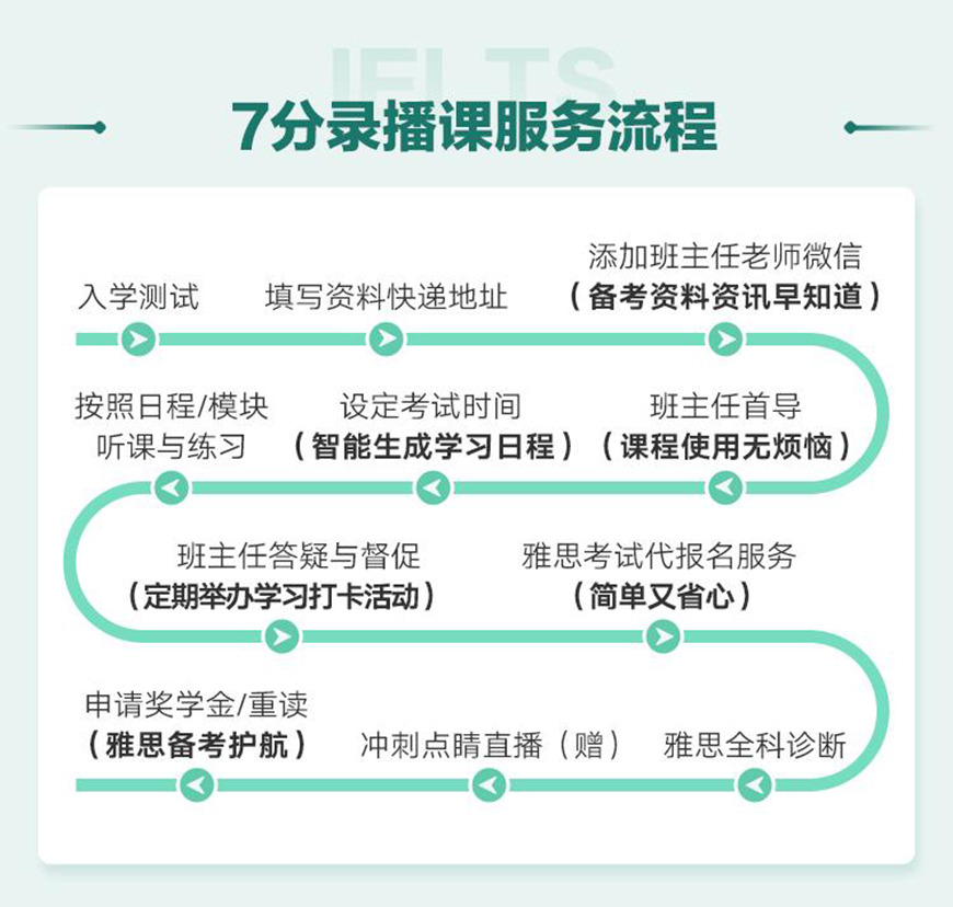 雅思