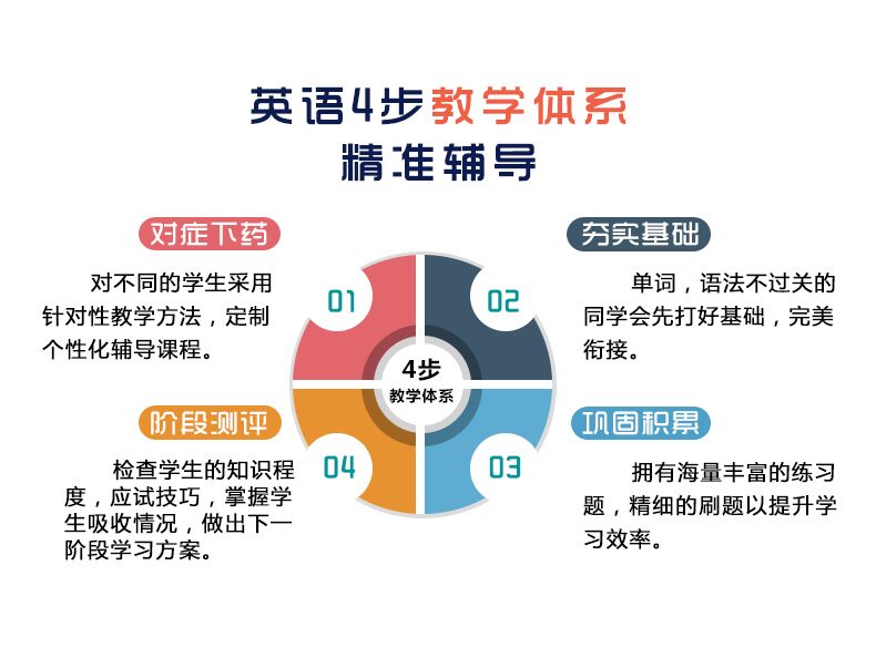 雅思