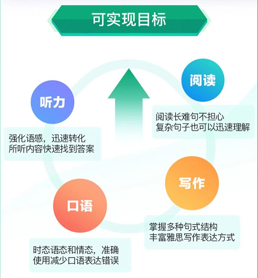 雅思