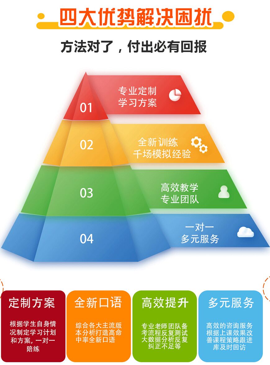 雅思