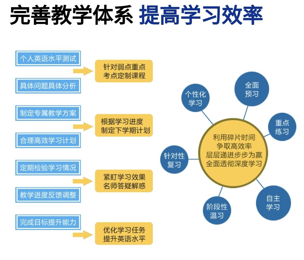 雅思