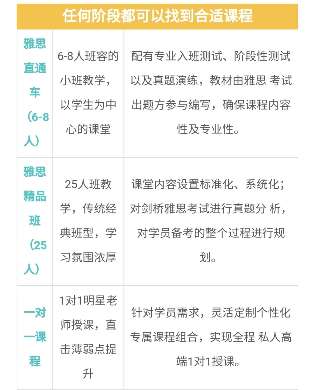 雅思