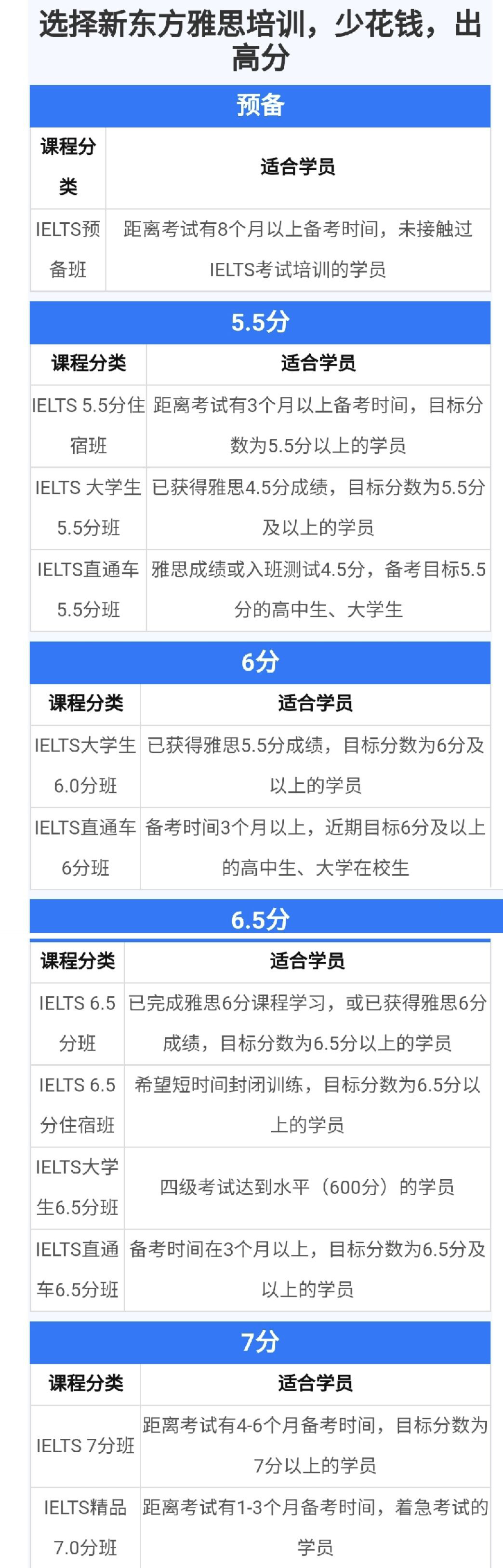 雅思
