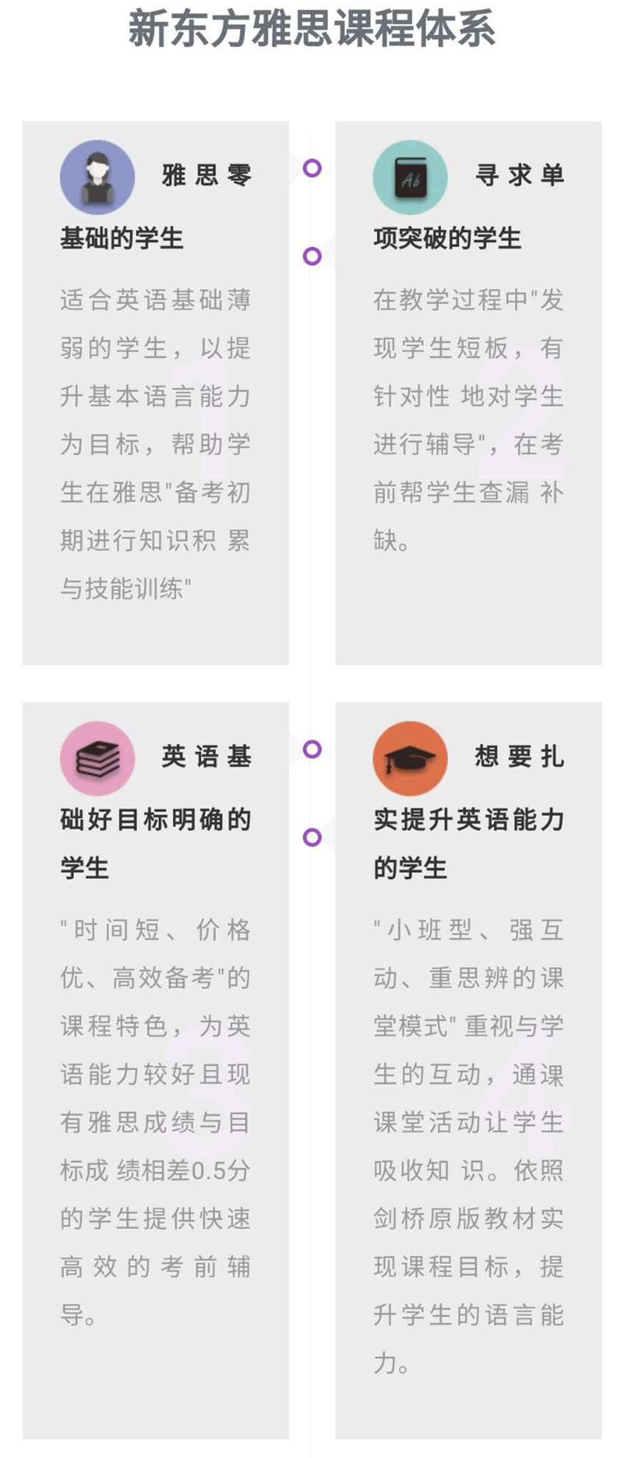 雅思