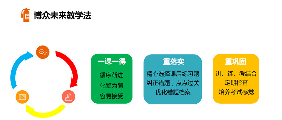 北京博眾未來高考輔導