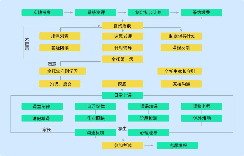 北京博眾未來高考輔導(dǎo)