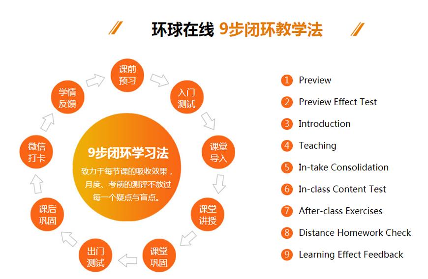 雅思輔導(dǎo)機(jī)構(gòu)