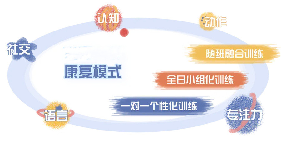 康復(fù)訓(xùn)練機(jī)構(gòu)