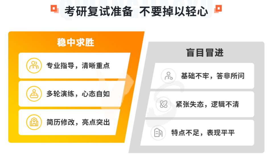 考研辅导，考研集训