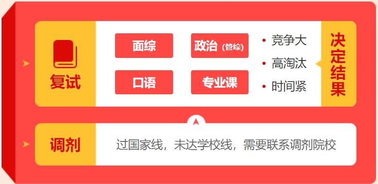 考研辅导，考研集训