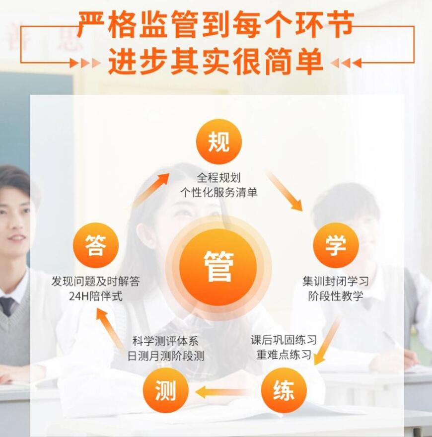 考研辅导，考研集训