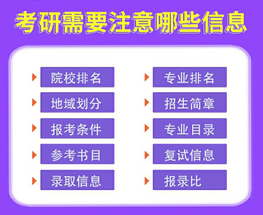 考研輔導(dǎo)，考研集訓(xùn)
