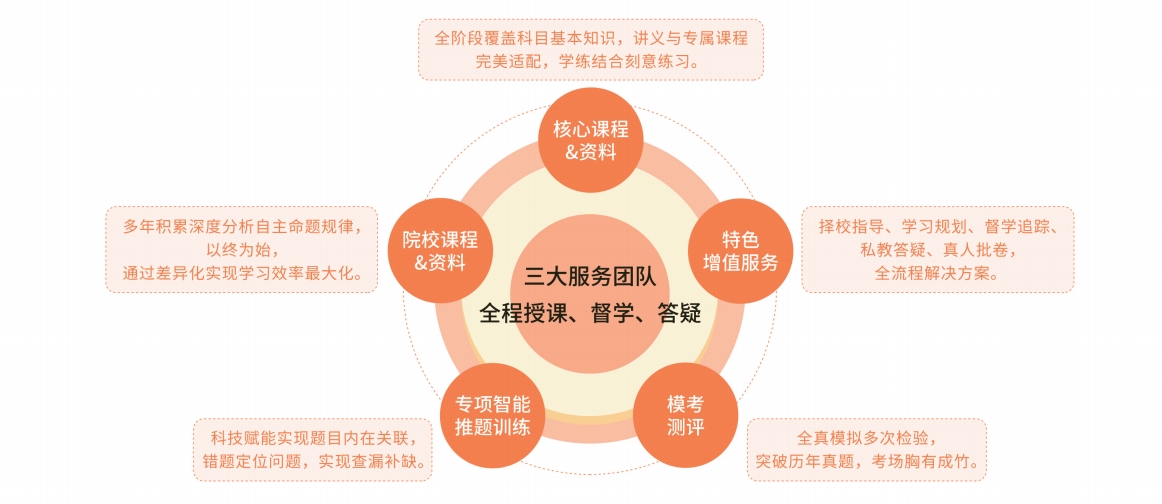 歐幾里得考研
