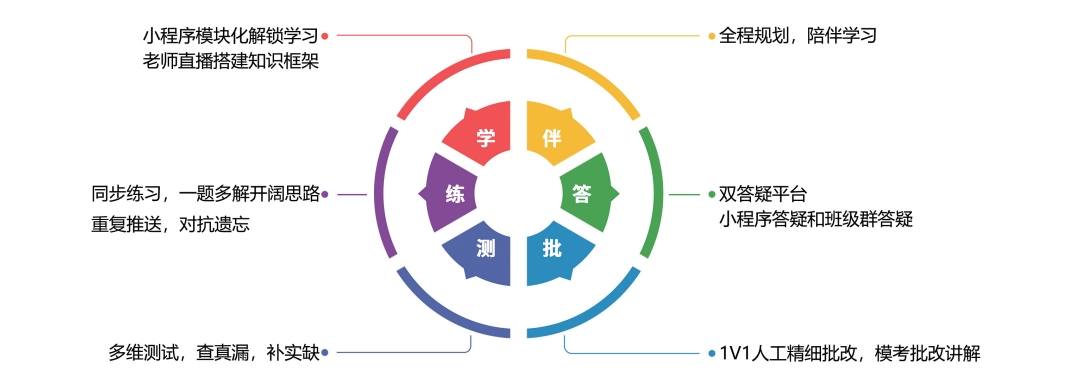 歐幾里得考研
