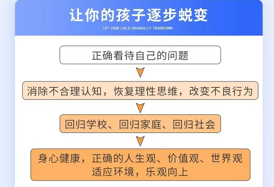 叛逆