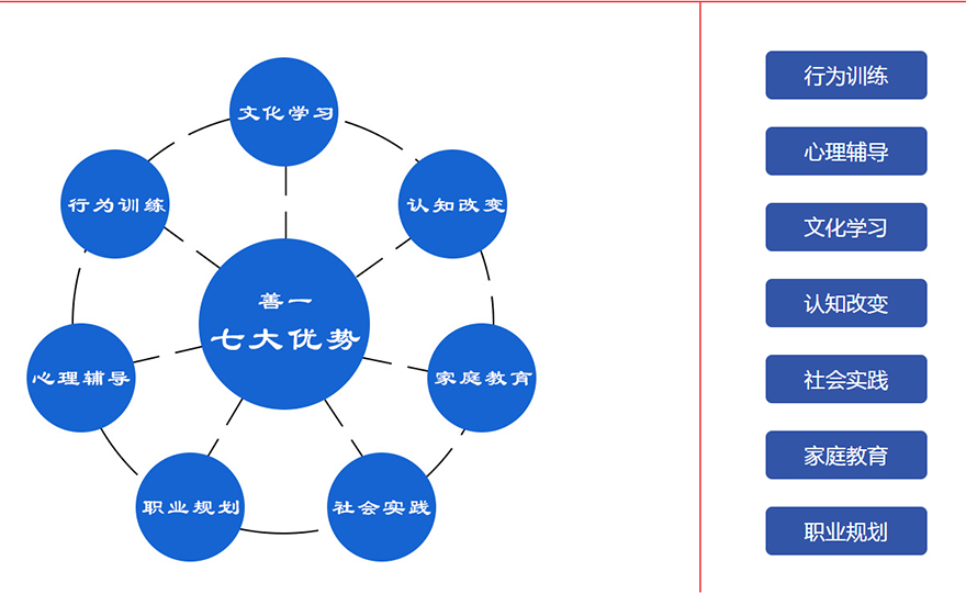 叛逆
