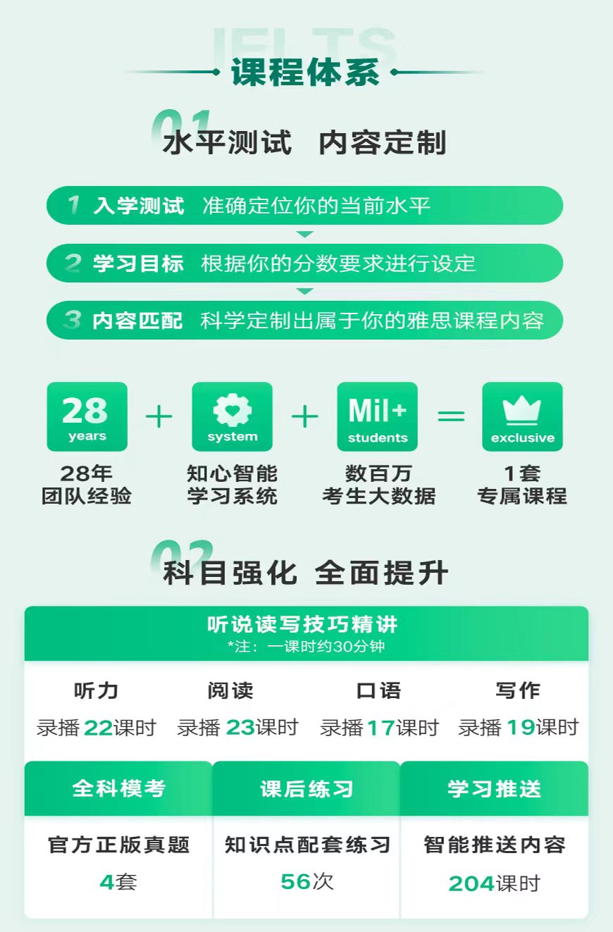 語培