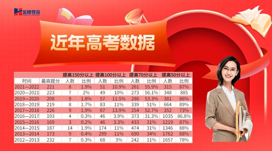 太原宏樓教育